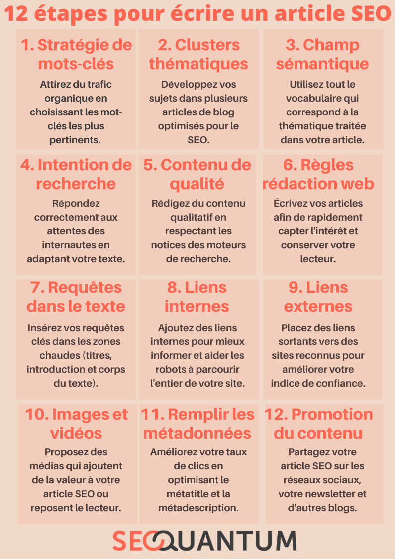 Como usar o WordPress e Gutenberg para otimizar seus artigos