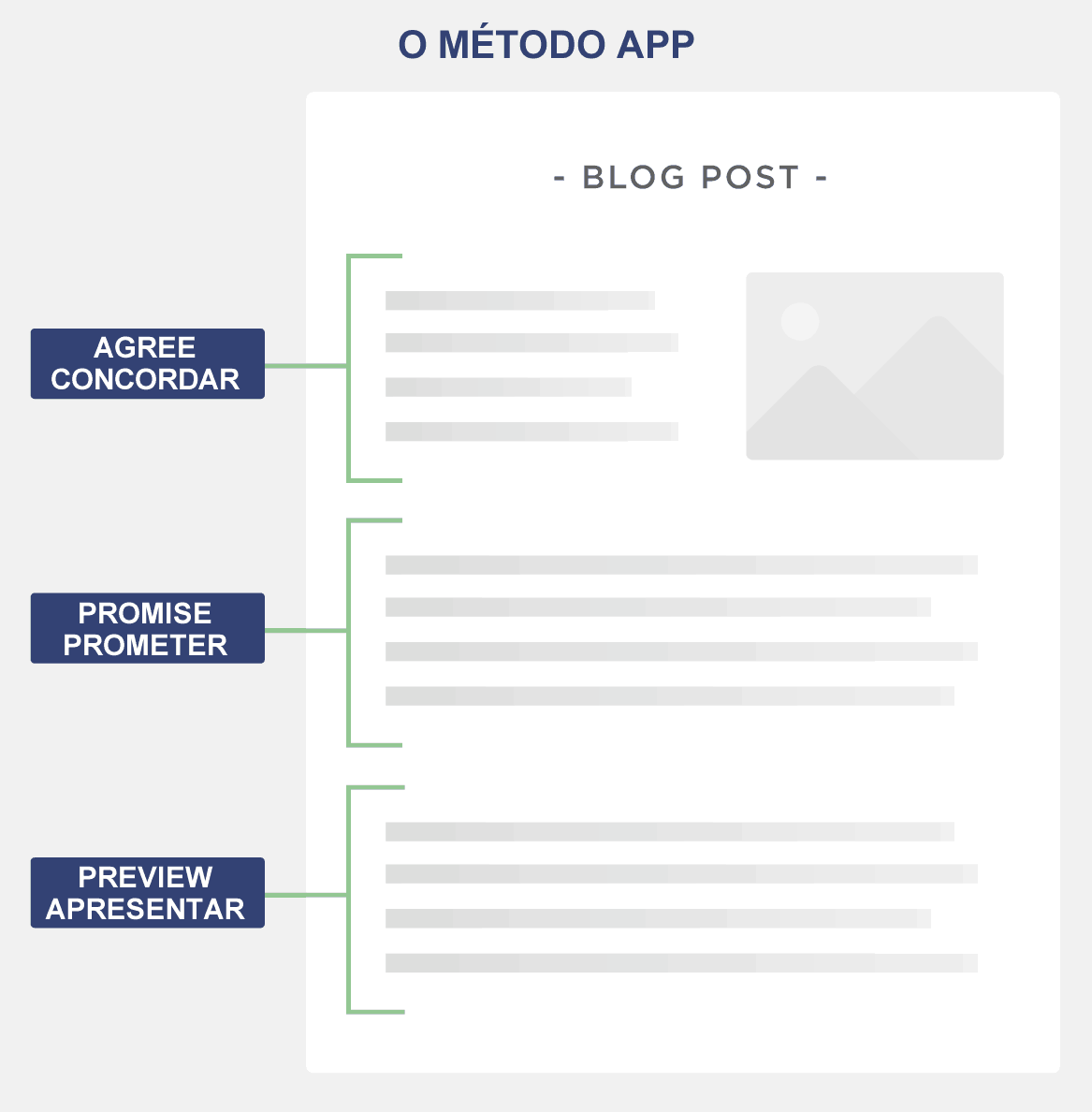 Como fazer pesquisa de palavras-chave para blog posts