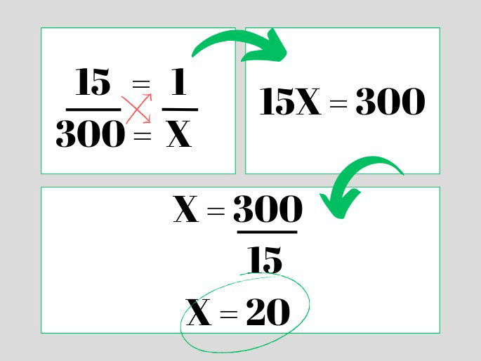 Regra de três no dia a dia: exemplos práticos