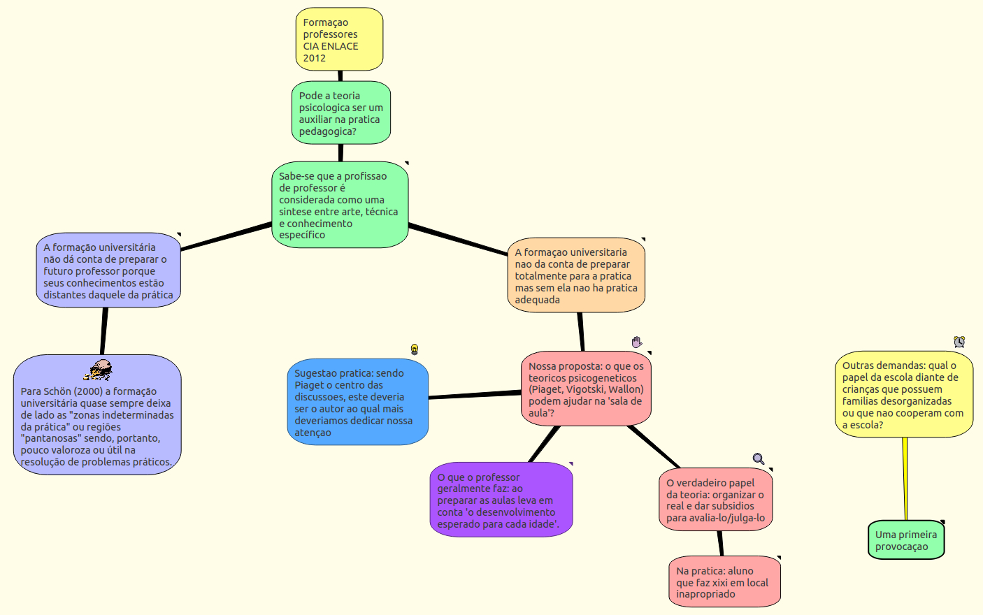 Mapas Mentais vs. Resumos Tradicionais: Qual o Melhor para Você?
