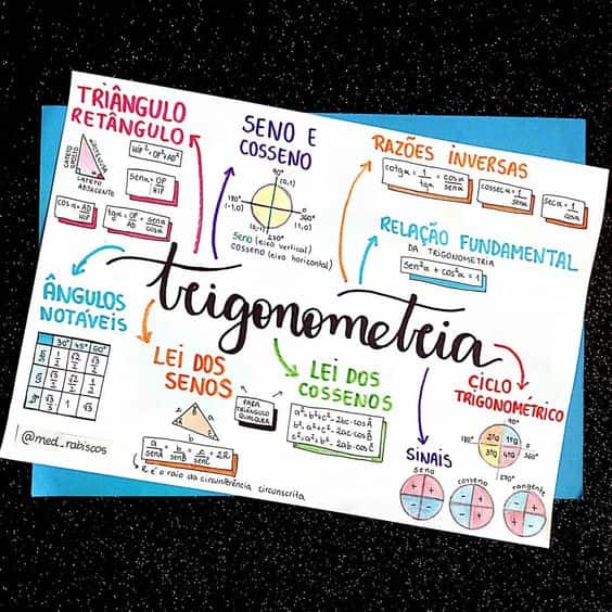 Aprenda a Fazer Mapas Mentais para Provas e Concursos
