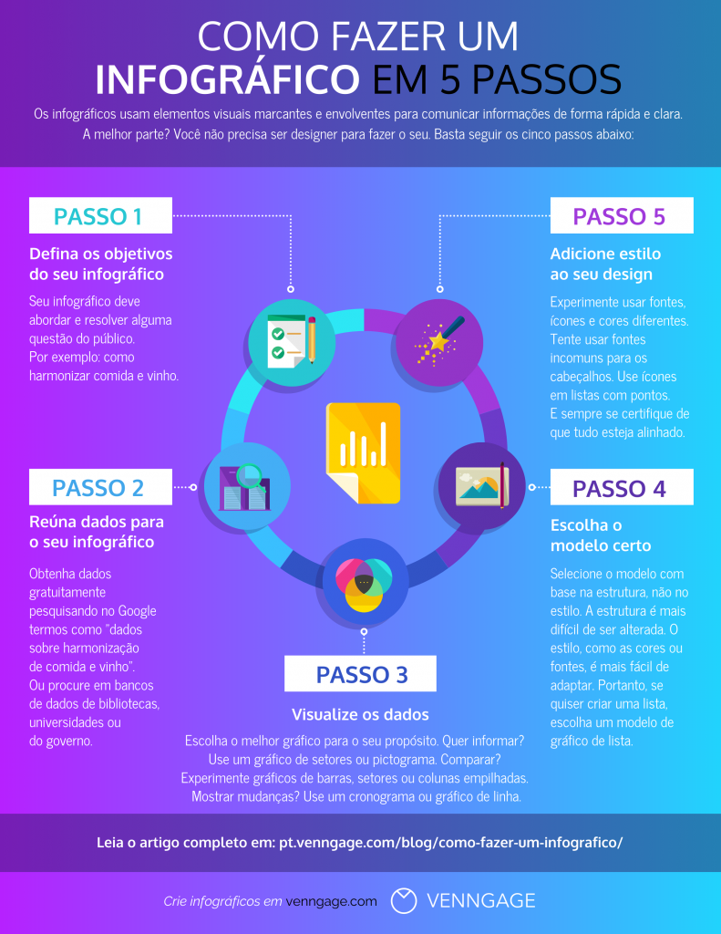 como fazer um infografico gratis