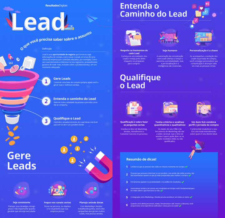 Piktochart vs. Venngage: Qual a Melhor Ferramenta Gratuita para Seu Infográfico?