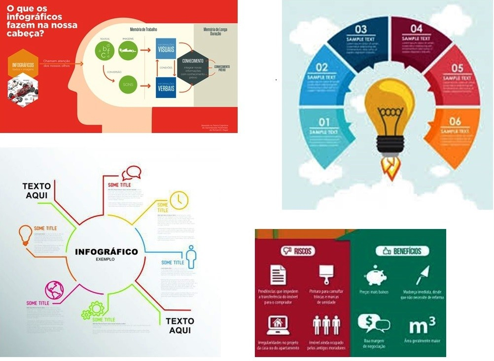 Como Escolher o Melhor Template de Infográfico para o Seu Projeto