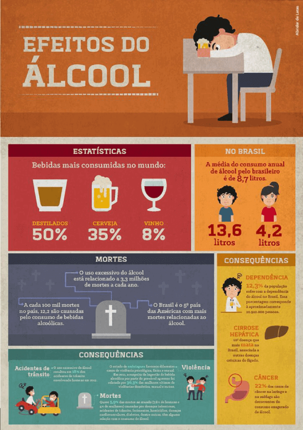 Infográficos com IA: O Futuro da Visualização de Dados e Como Começar
