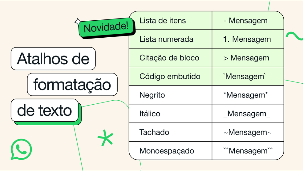 WhatsApp Web vs. Aplicativo Desktop: Qual a Melhor Opção para Formatar Texto?