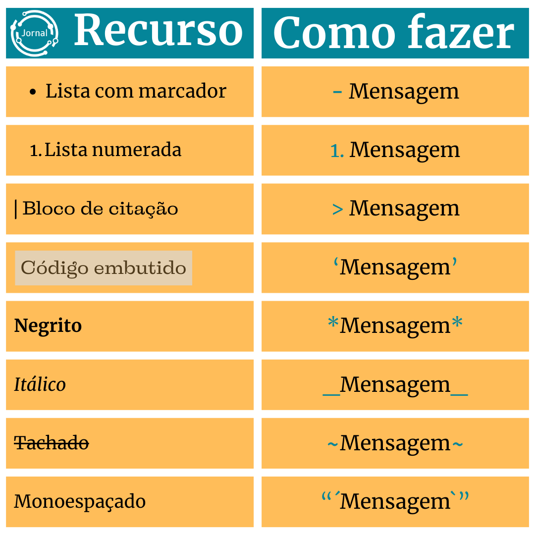 Guia Completo: Formatação Avançada de Mensagens no WhatsApp Business