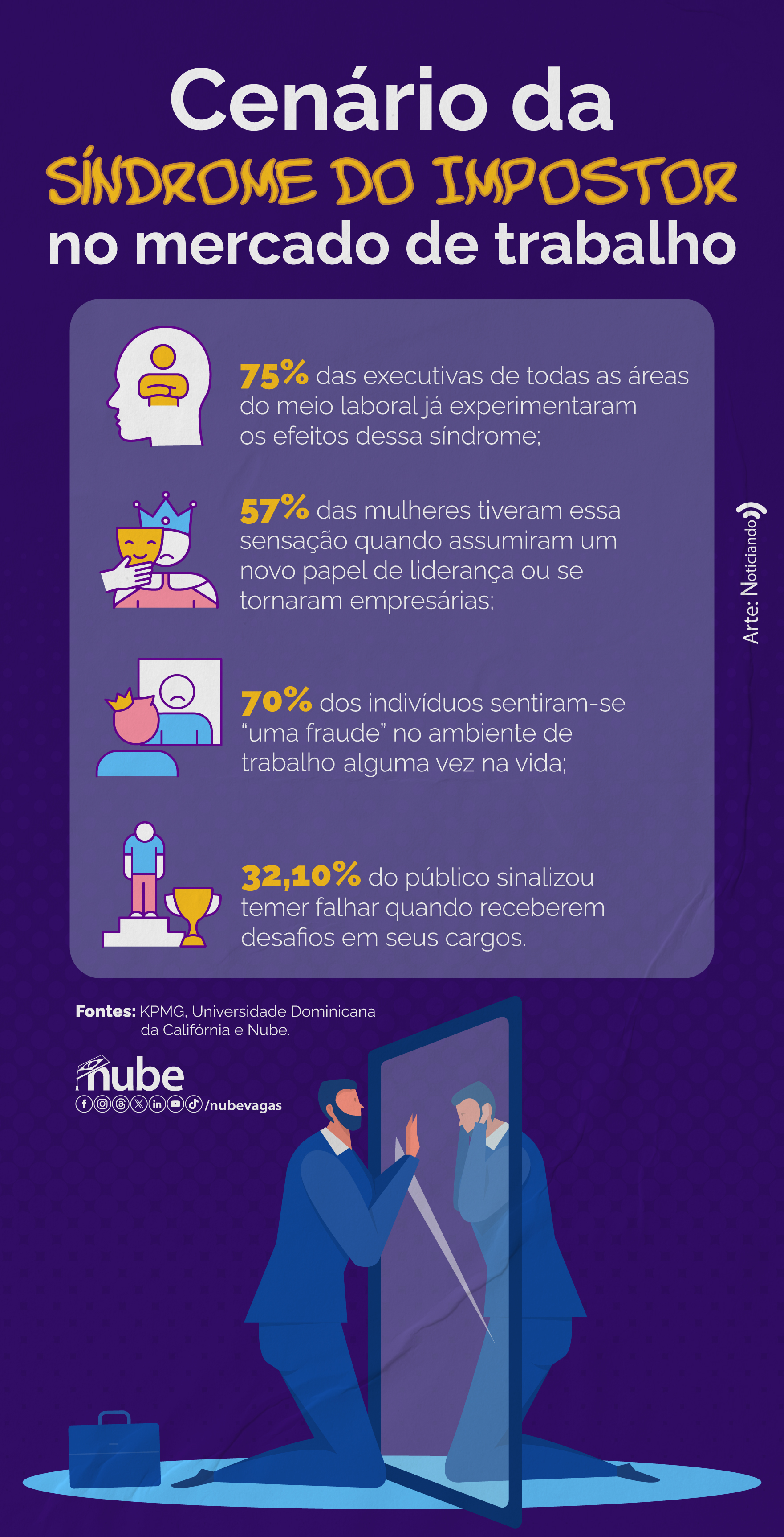 como superar a síndrome do impostor na programação