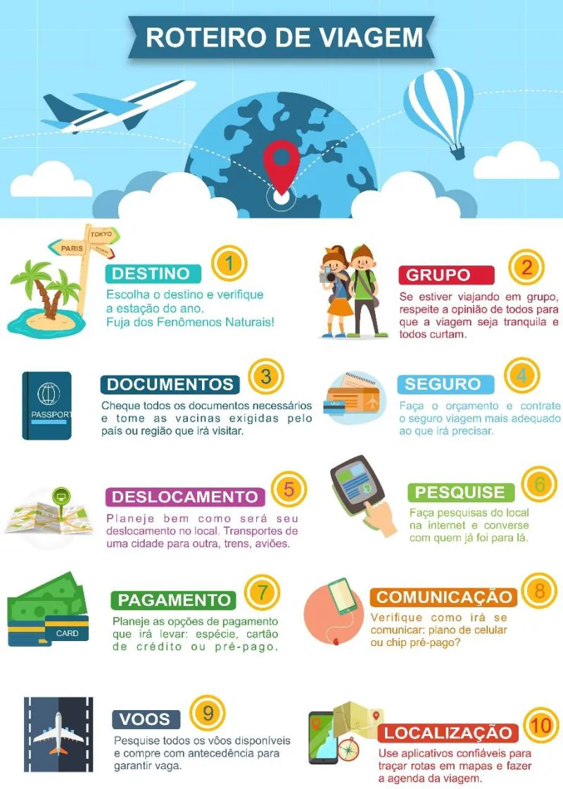 Como usar Google Sheets para planejar seu orçamento de viagem