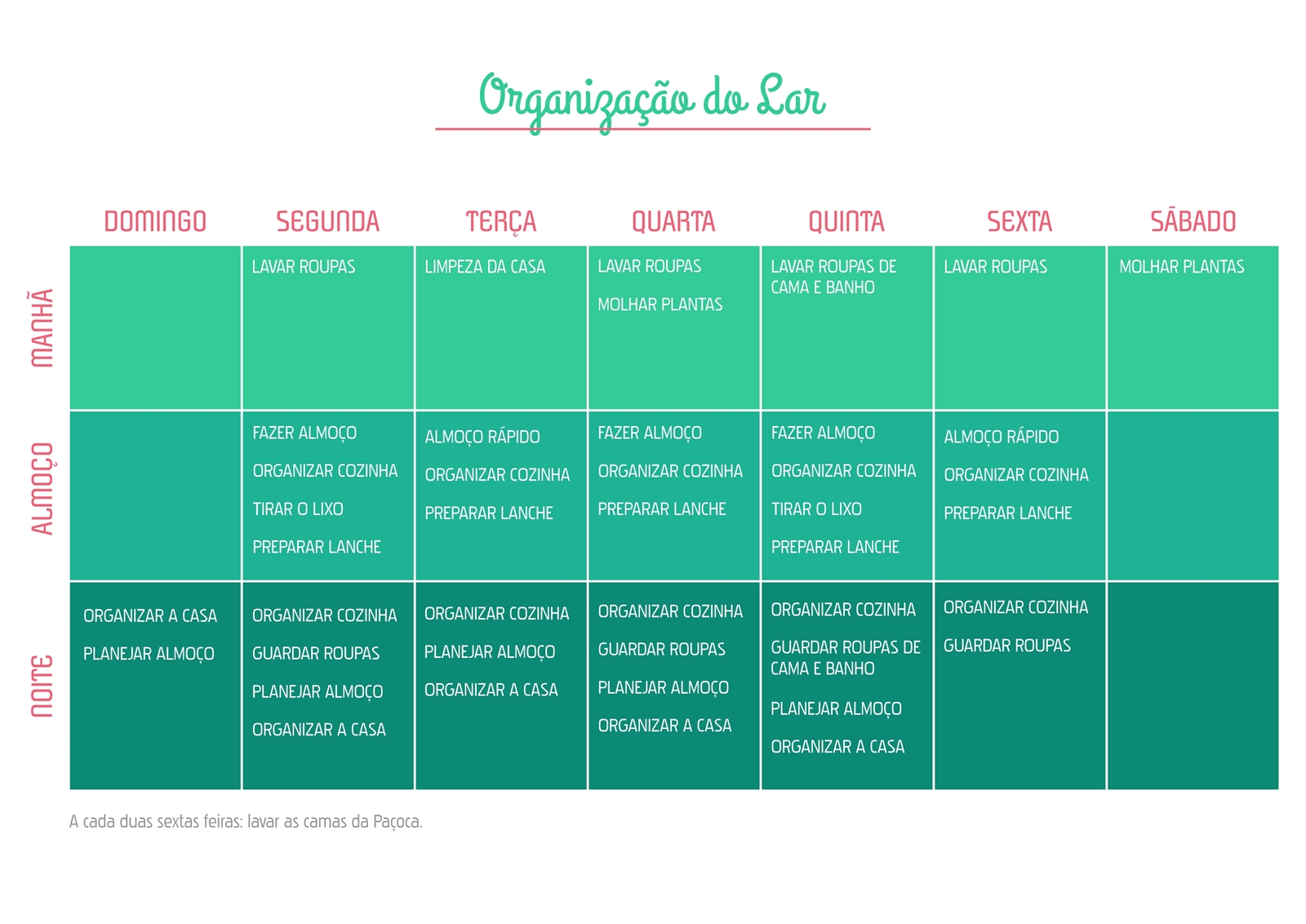Planilha de limpeza: tarefas diárias vs. semanais