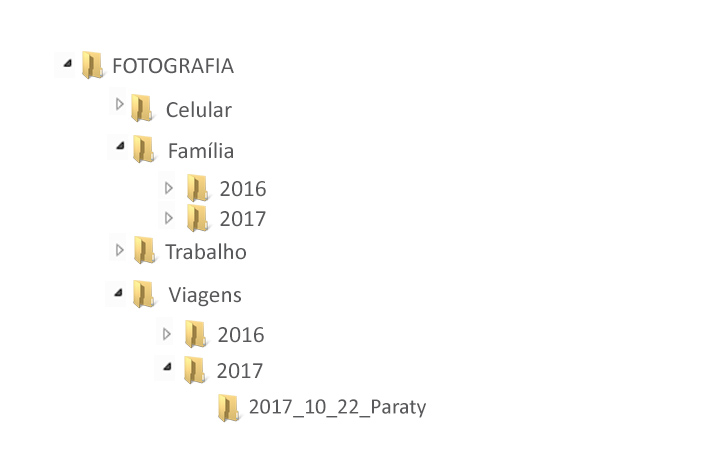 Dicas Essenciais de Backup para Proteger Suas Fotos Digitais