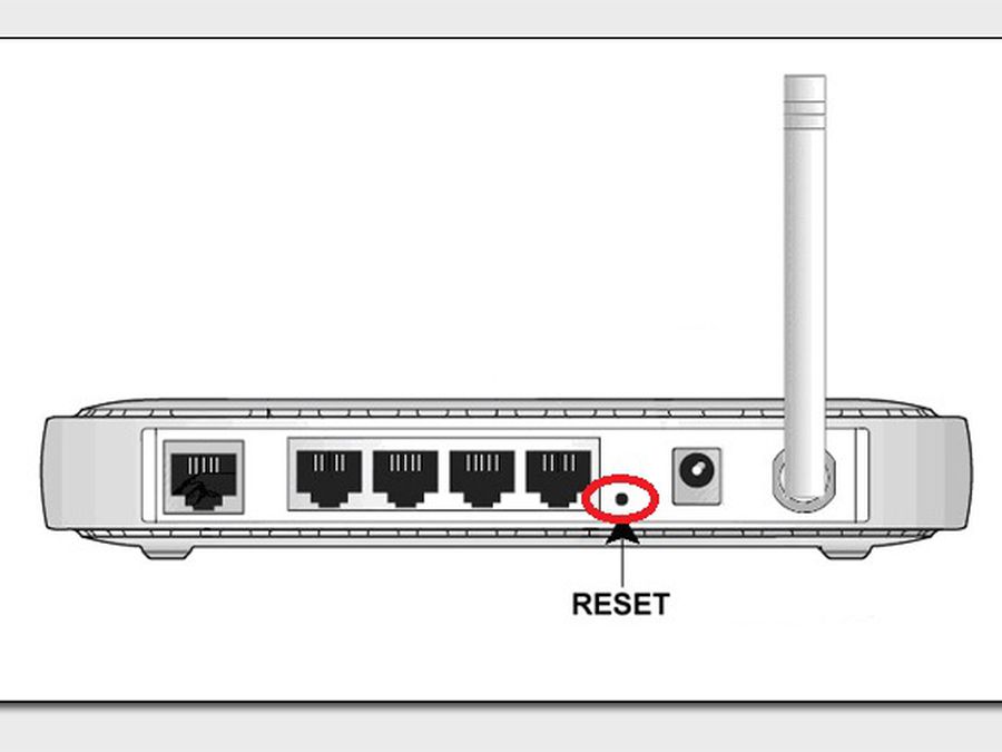 Guia completo sobre configurações de roteador