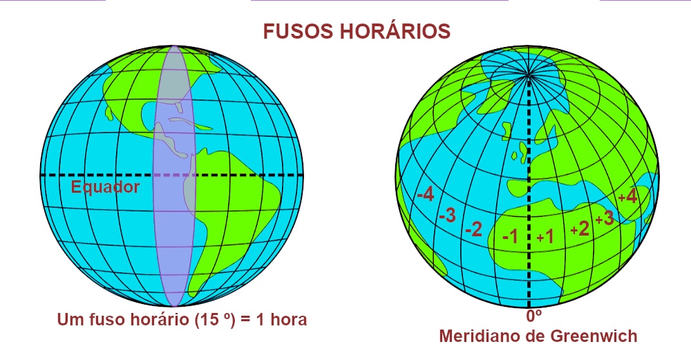 Como o fuso horário afeta viagens internacionais
