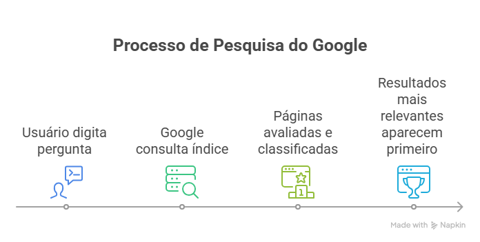 como saber o que as pessoas estao pesquisando no google