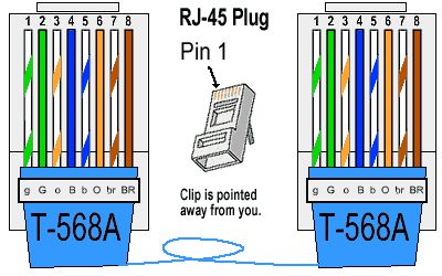 Melhores Adaptadores USB para Ethernet para Notebooks Finos