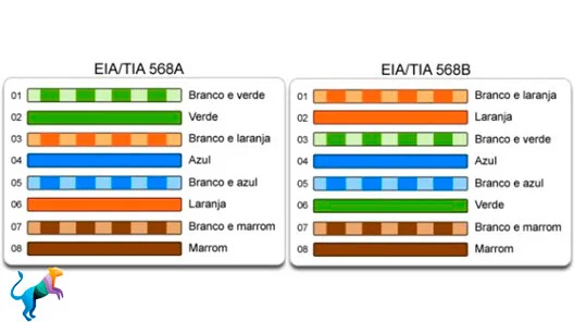 Internet Cabeada no Celular: Vale a Pena Usar Adaptador OTG?