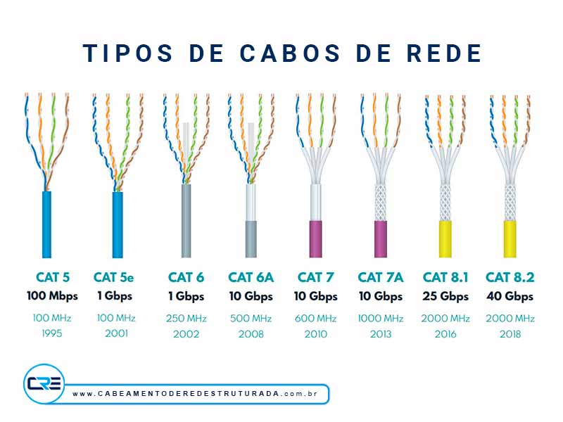 Melhores Adaptadores USB para Ethernet para Notebooks Finos