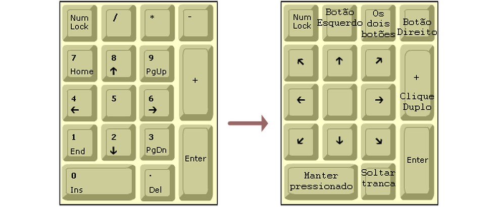 como usar o mouse e teclado