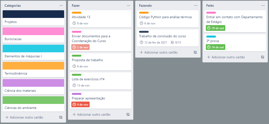 como usar o trello para organizar projetos pessoais