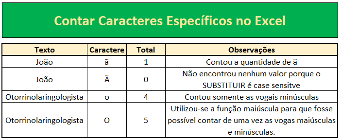 Dicas de Produtividade: Atalhos Essenciais para Contar Caracteres no Google Docs