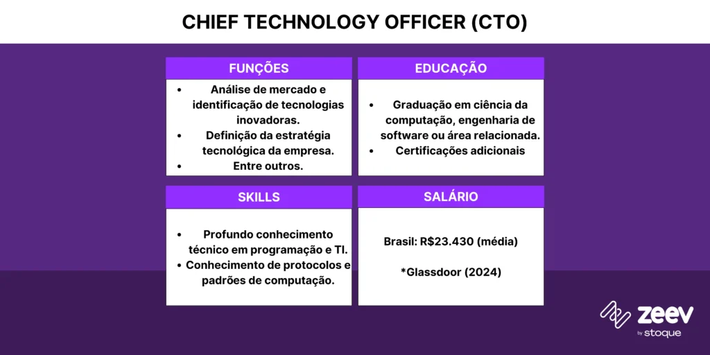 cto funcoes