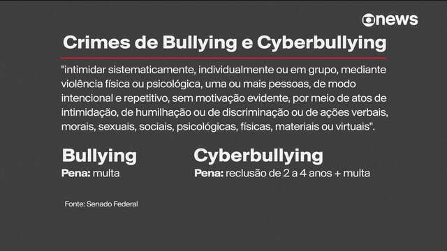 Guia Completo: Como Denunciar Cyberbullying e Proteger Seus Filhos Online