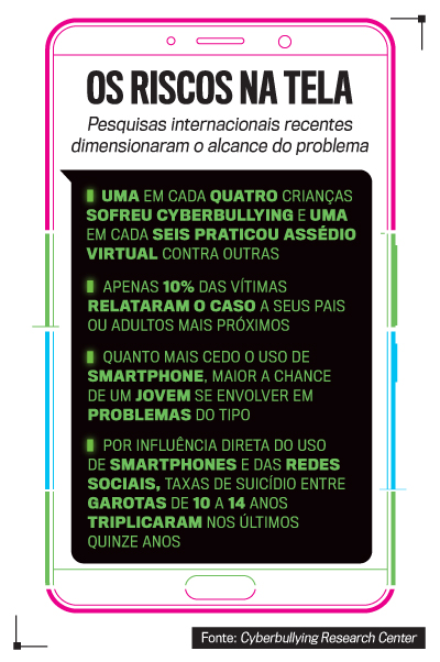 Prevenção ao Cyberbullying: Protocolos Obrigatórios para Instituições de Ensino
