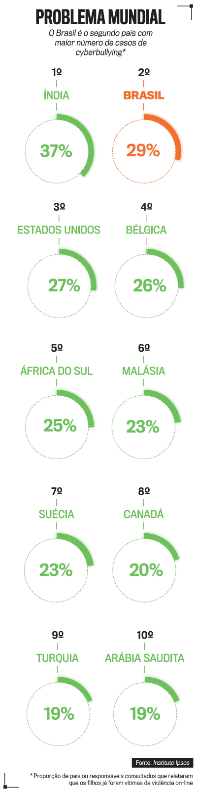 Guia Completo: Como Denunciar Cyberbullying e Proteger Seus Filhos Online