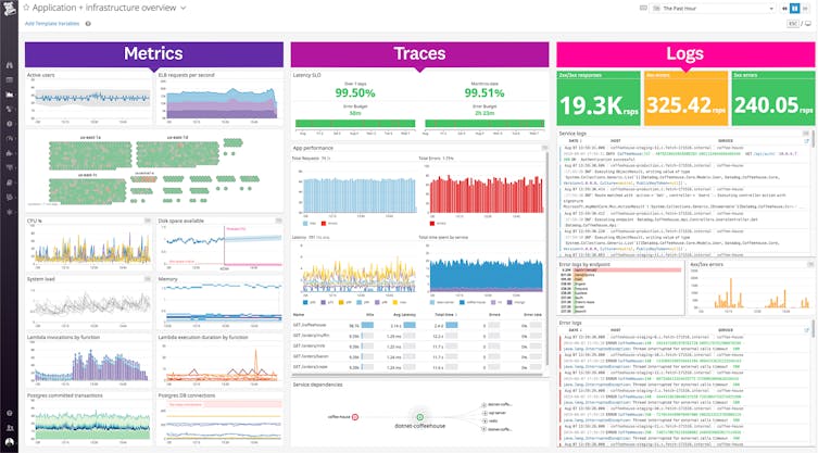 Guia Completo de Monitoramento de Infraestrutura com Datadog