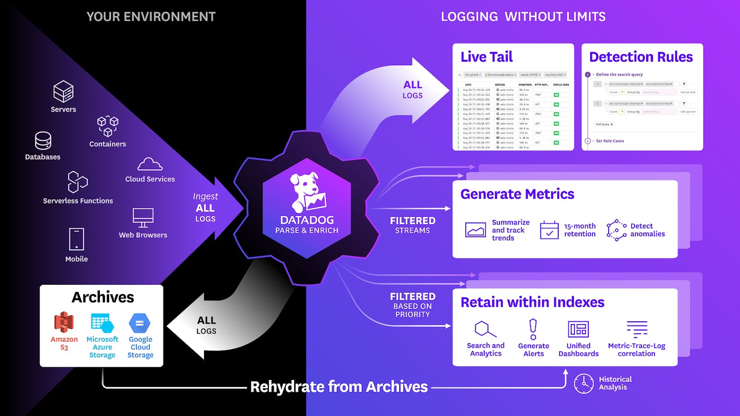 Datadog APM: Otimizando a Performance de Aplicações