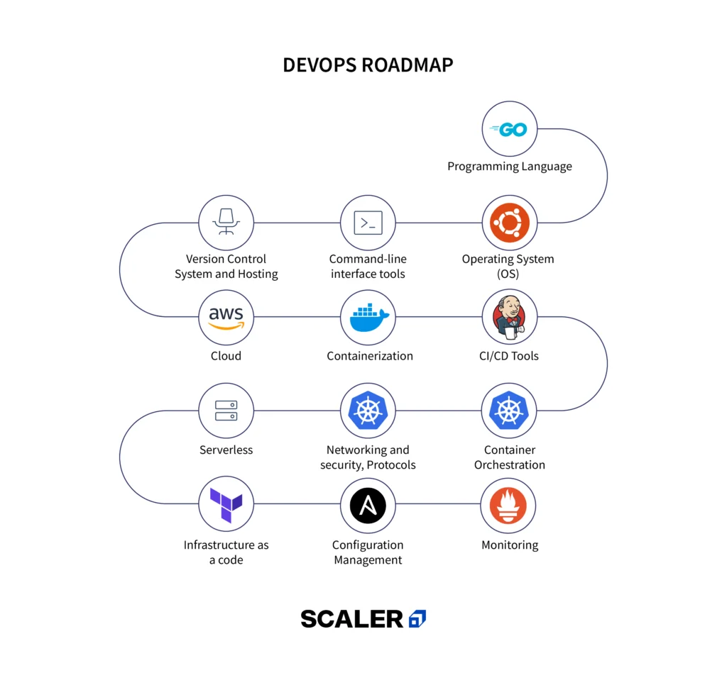 CI/CD na Prática: Construindo Pipelines com GitHub Actions e Jenkins