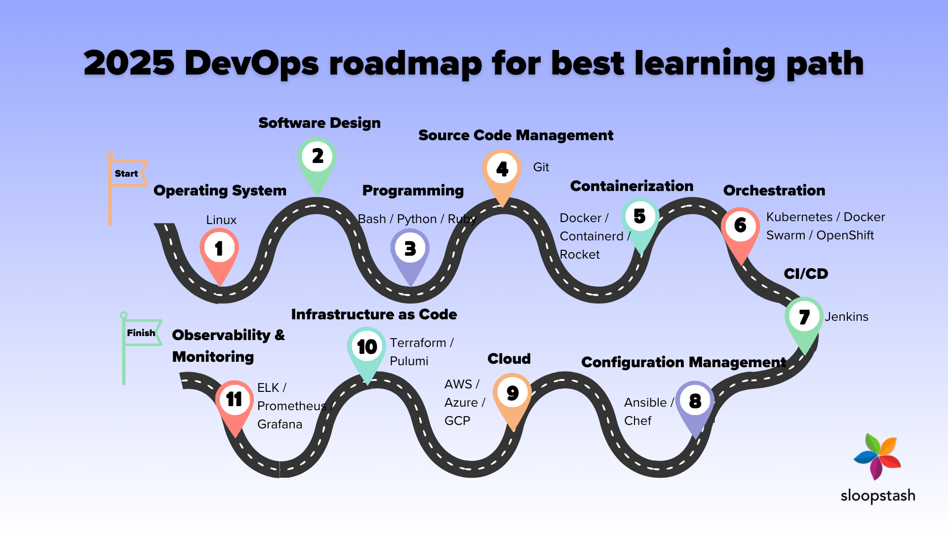 Dominando Linux para DevOps: Guia Completo do Terminal ao Systemd