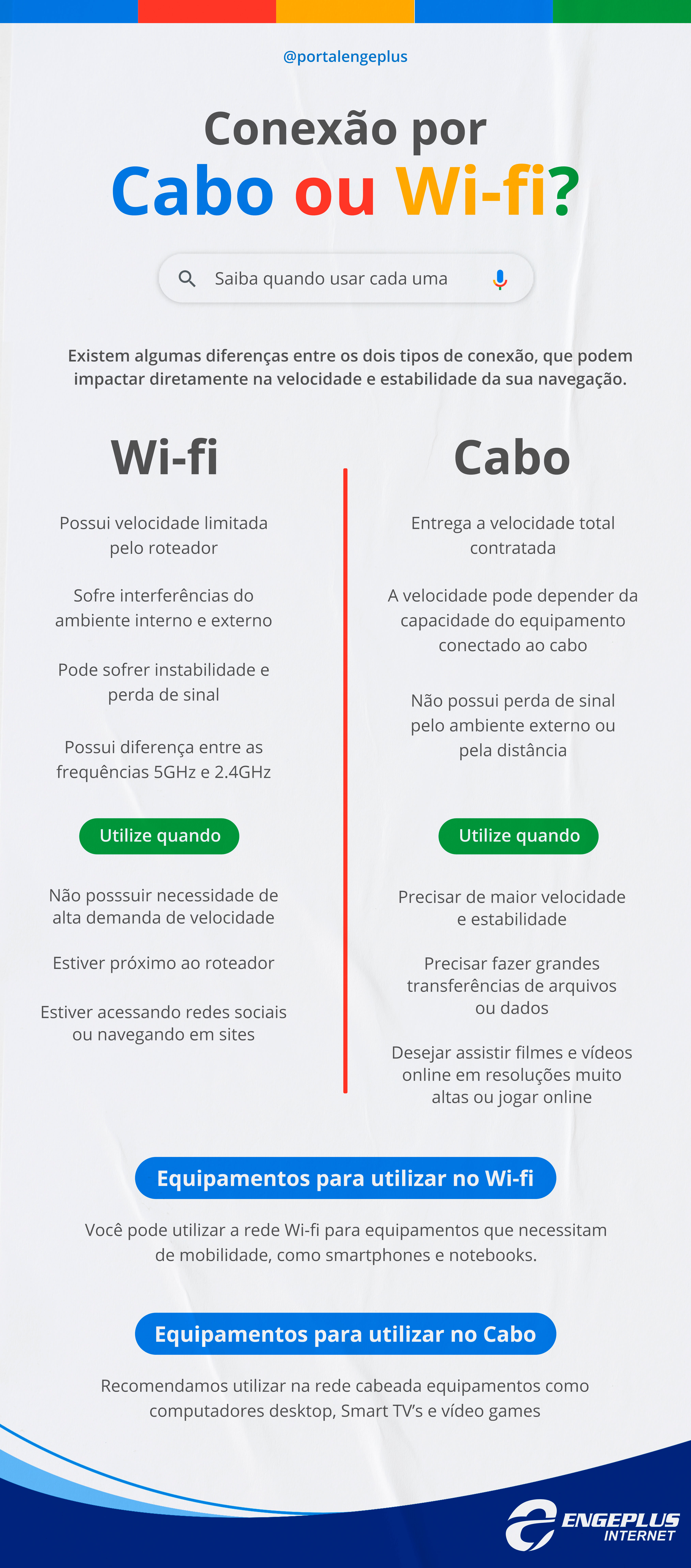 diferença entre cabo de rede e wifi