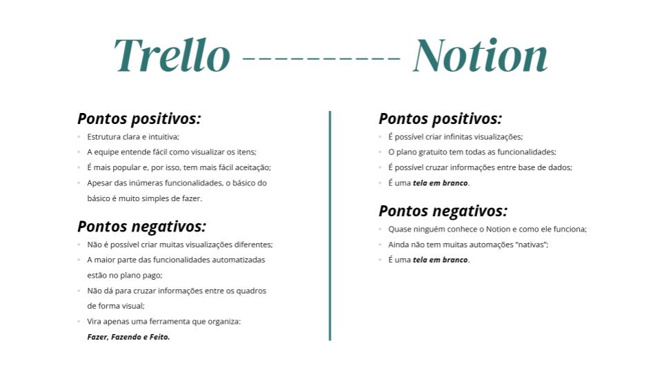 Guia Completo do Trello para Iniciantes