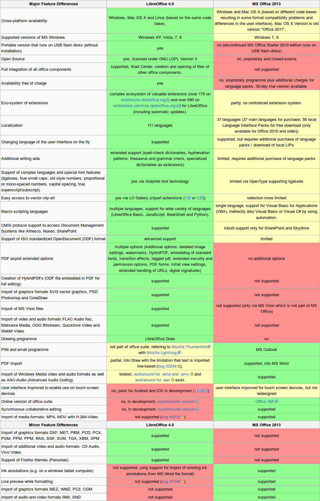 Otimizando o LibreOffice Writer para trabalhos acadêmicos