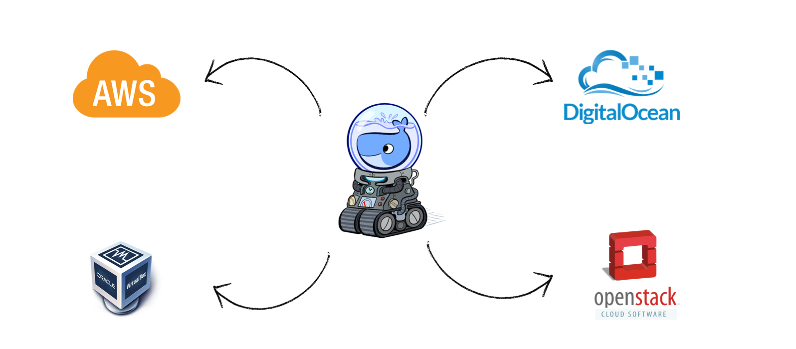 docker em ambientes de nuvem