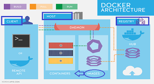 Comparativo: AWS ECS vs Google Cloud Run para Contêineres Serverless