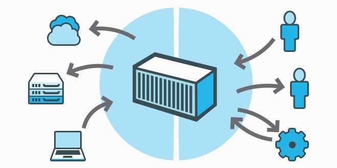 Melhores Práticas para Persistência de Dados em Docker na Nuvem