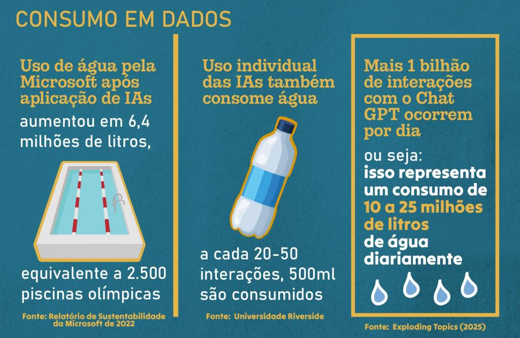 eficiência hídrica com ia