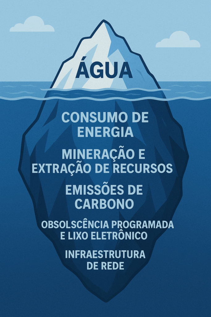 erros comuns na implementação de IA para gestão hídrica