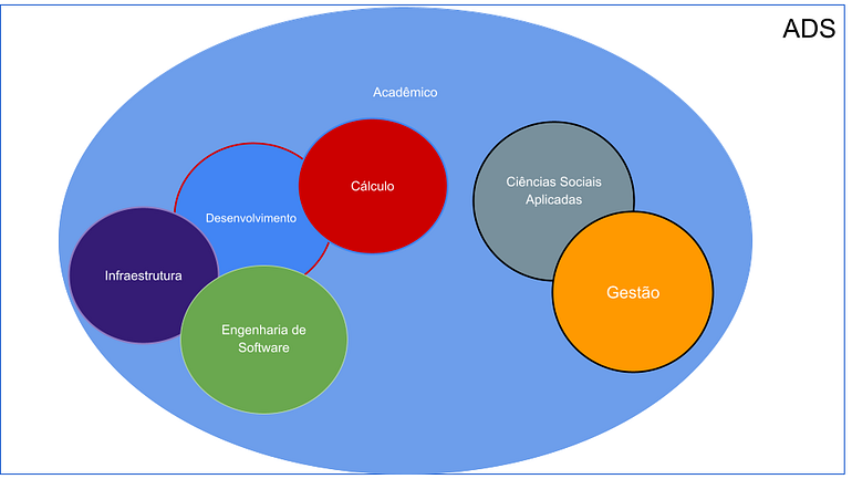 Engenharia de Software: O Caminho para a Gestão de Grandes Projetos