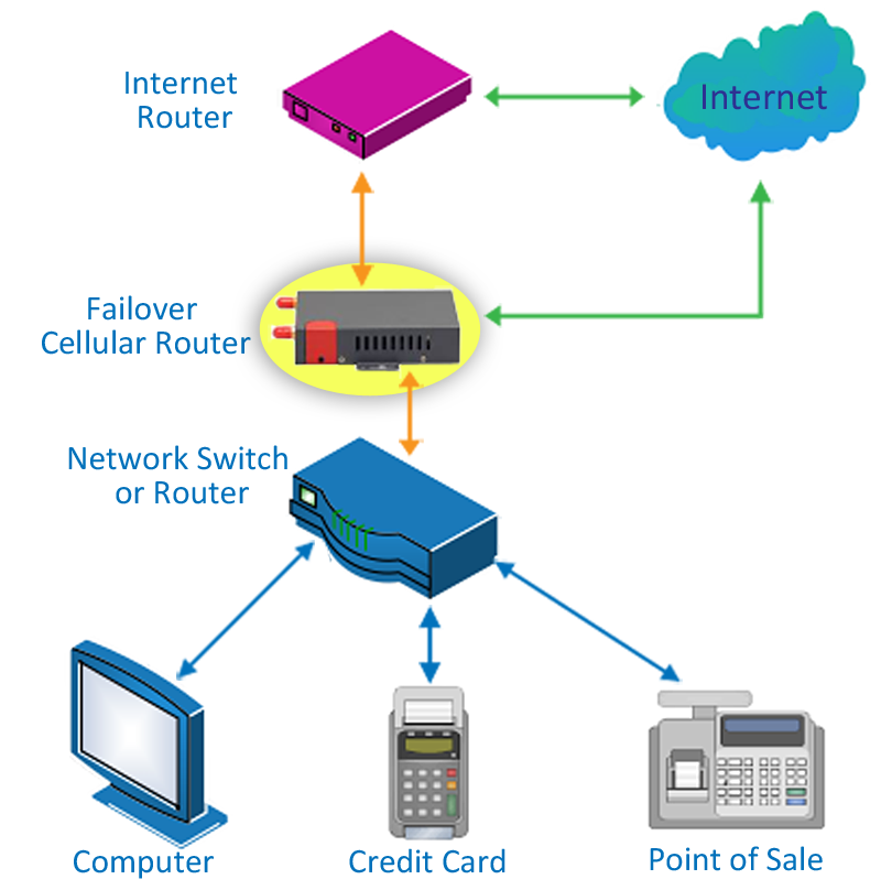 PfSense para Iniciantes: Como Criar um Failover de Links de Internet