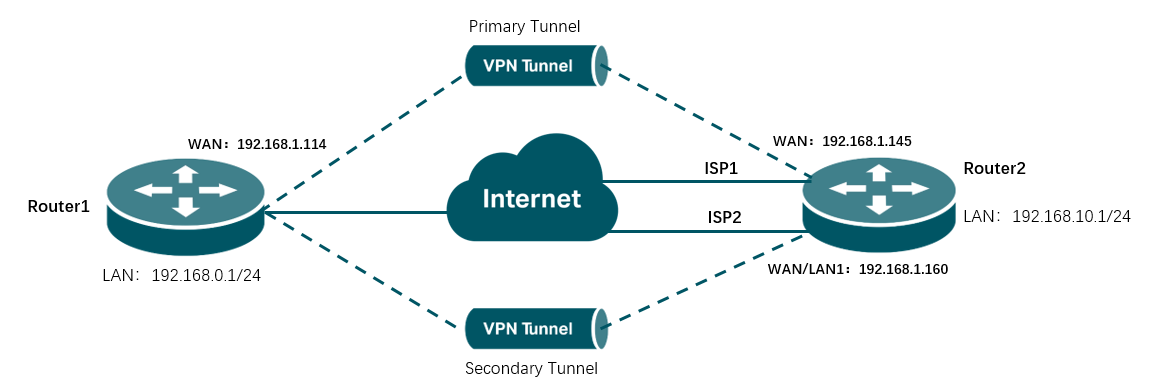 Checklist Essencial: O Que Você Precisa para Implementar o Failover de Internet em Casa