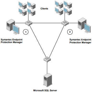 failover de internet como fazer