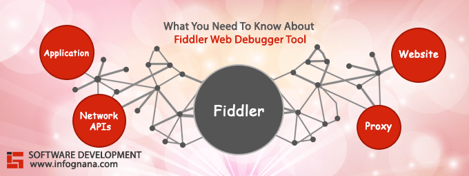 Guia Completo: Como Configurar o Fiddler para Depuração Web e Móvel