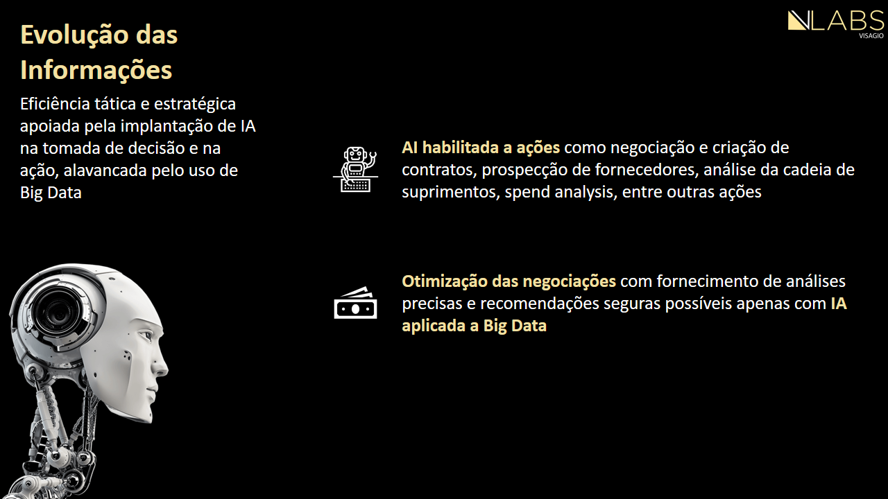 gestão de compras estratégicas com ia