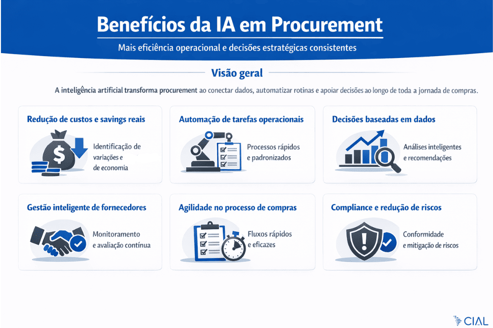 Guia Completo: Automação do Ciclo Procure-to-Pay (P2P) com IA e RPA