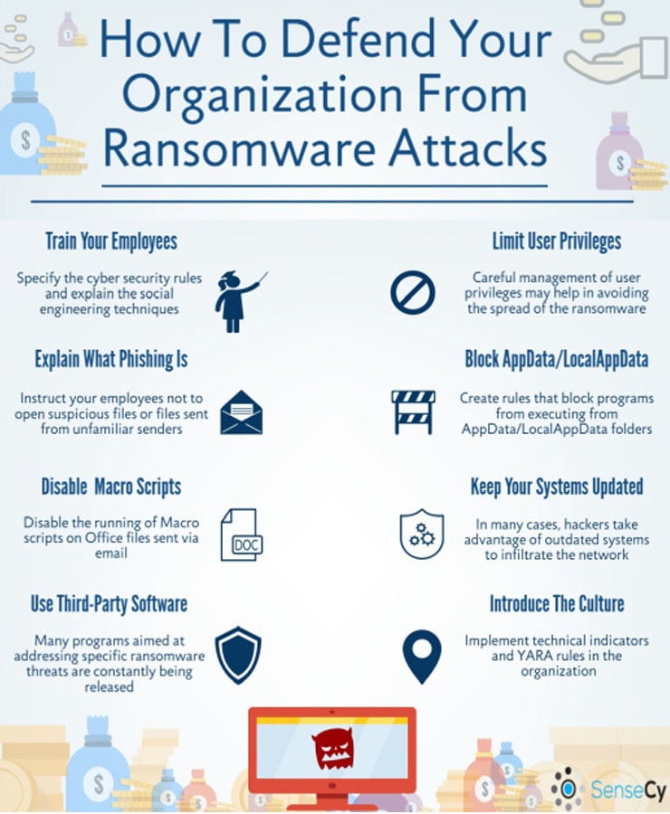 A Importância do Backup Imutável na Estratégia Antiransomware