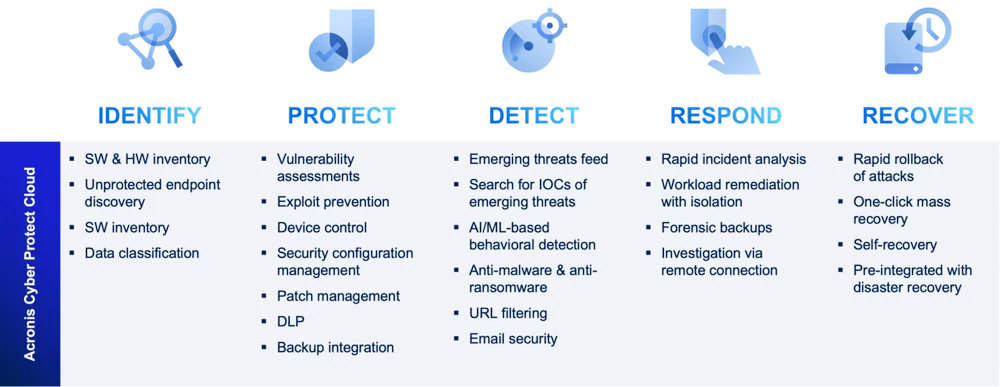 Como Criar um Plano de Resposta a Incidentes de Ransomware Eficaz