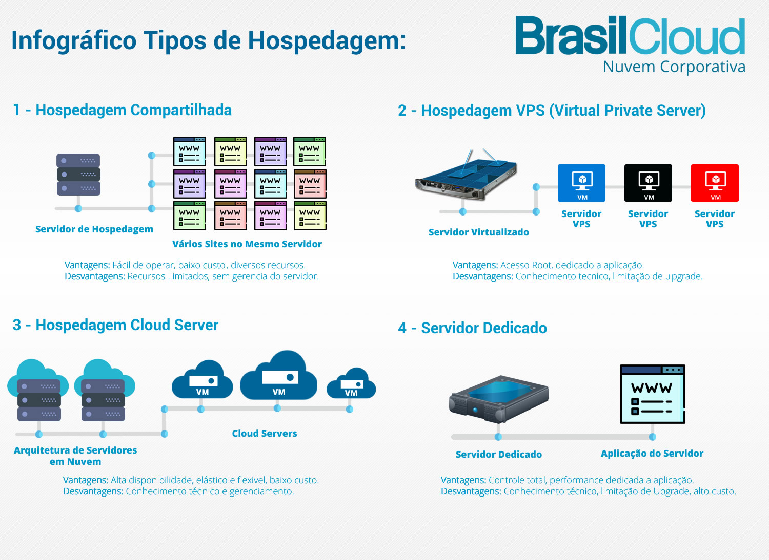 Como Escolher a Hospedagem Certa para seu Primeiro Blog